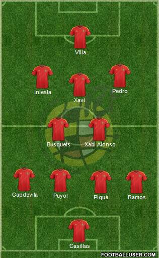 Spain Formation 2014
