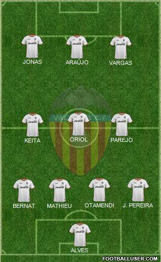 Valencia C.F., S.A.D. Formation 2014