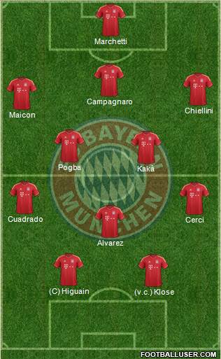 FC Bayern München Formation 2014