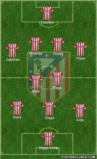 C. Atlético Madrid S.A.D. Formation 2014
