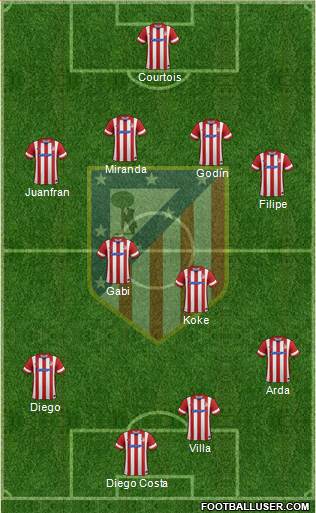 C. Atlético Madrid S.A.D. Formation 2014