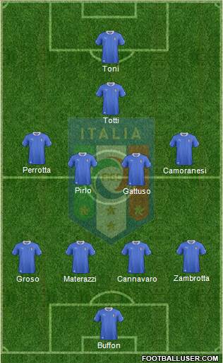 Italy Formation 2014