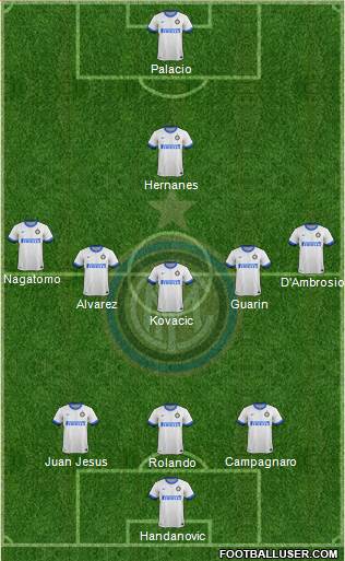 F.C. Internazionale Formation 2014