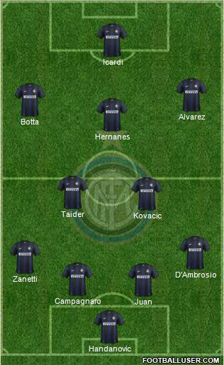 F.C. Internazionale Formation 2014