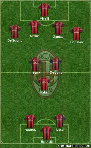 A.C. Milan Formation 2014