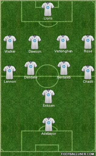 Tottenham Hotspur Formation 2014