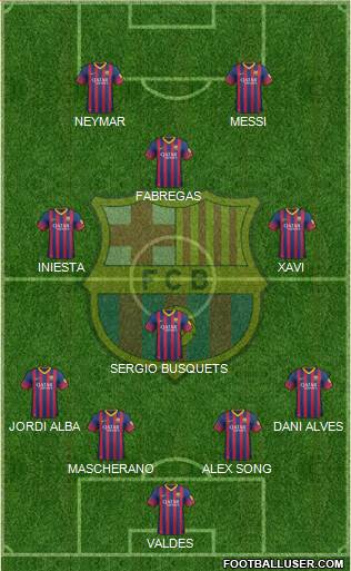 F.C. Barcelona Formation 2014