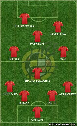 Spain Formation 2014