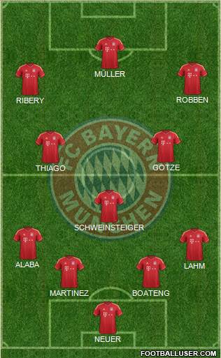 FC Bayern München Formation 2014