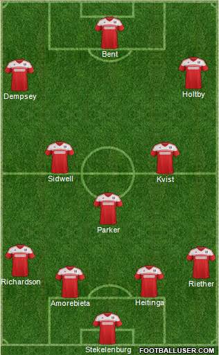 Fulham Formation 2014