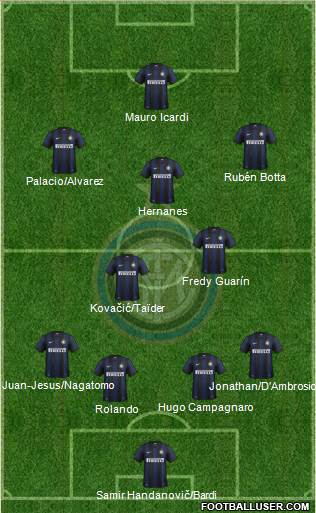 F.C. Internazionale Formation 2014