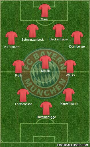 FC Bayern München Formation 2014