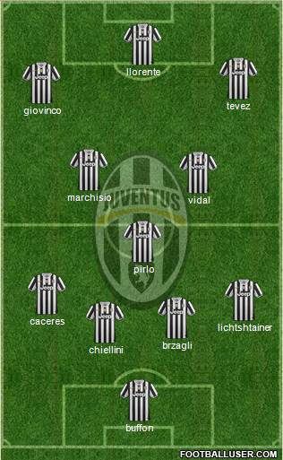 Juventus Formation 2014