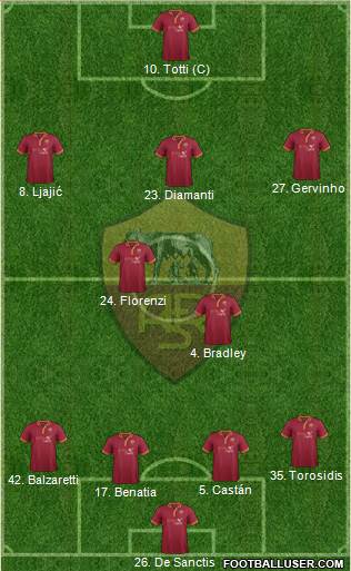 AS Roma Formation 2014