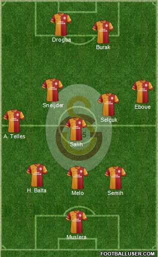 Galatasaray SK Formation 2014