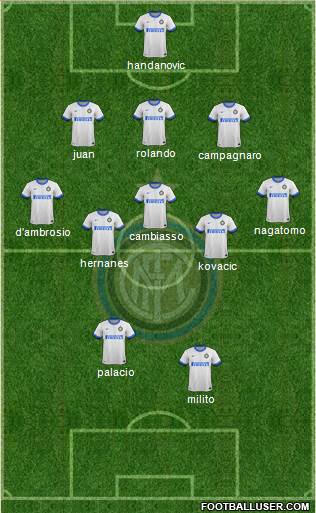 F.C. Internazionale Formation 2014