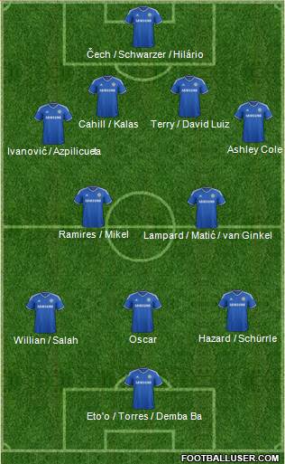 Chelsea Formation 2014