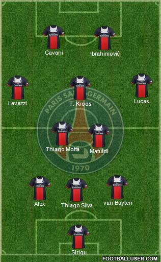 Paris Saint-Germain Formation 2014