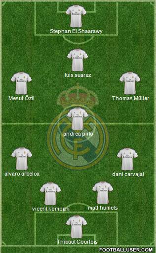 Real Madrid C.F. Formation 2014