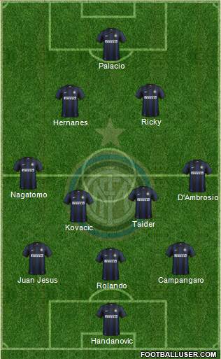 F.C. Internazionale Formation 2014
