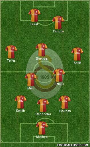 Galatasaray SK Formation 2014