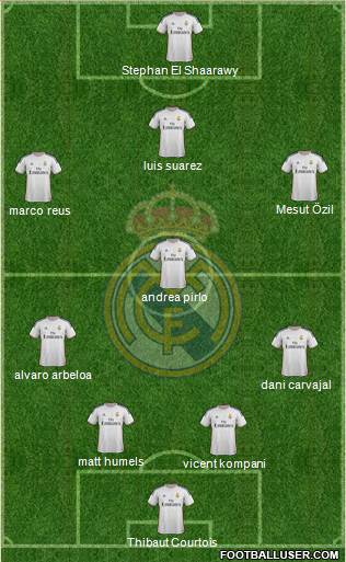 Real Madrid C.F. Formation 2014