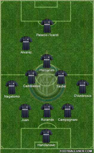 F.C. Internazionale Formation 2014