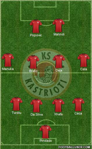 KS Kastrioti Krujë Formation 2014