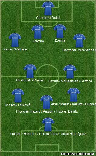 Chelsea Formation 2014
