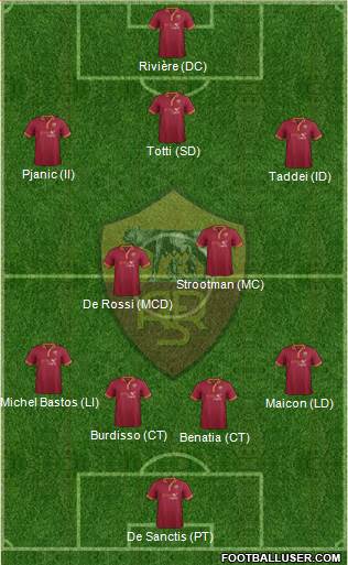 AS Roma Formation 2014