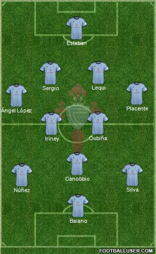 R.C. Celta S.A.D. Formation 2014