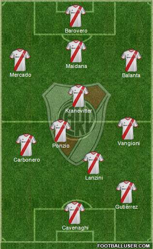 River Plate Formation 2014