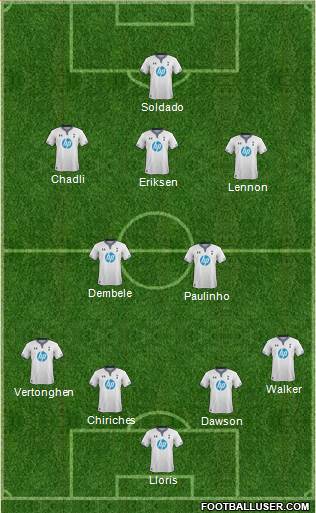Tottenham Hotspur Formation 2014