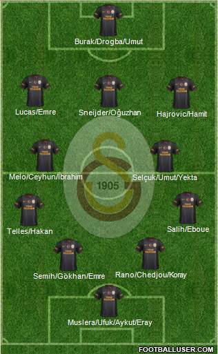 Galatasaray SK Formation 2014