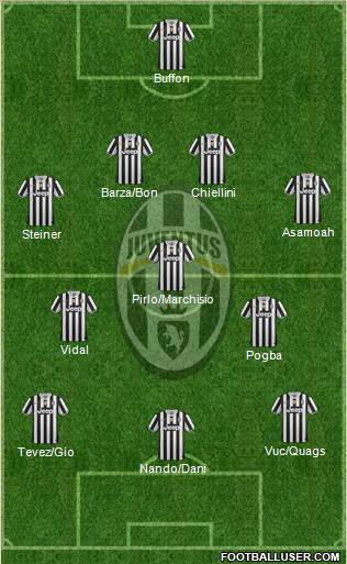 Juventus Formation 2014