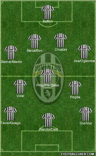 Juventus Formation 2014