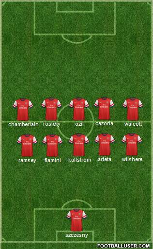 Arsenal Formation 2014