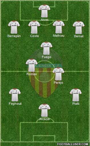 Valencia C.F., S.A.D. Formation 2014