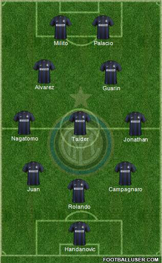 F.C. Internazionale Formation 2014