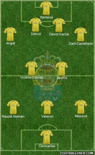 U.D. Las Palmas S.A.D. Formation 2014