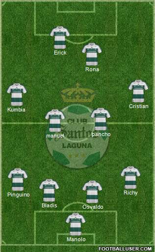 Club Deportivo Santos Laguna Formation 2014