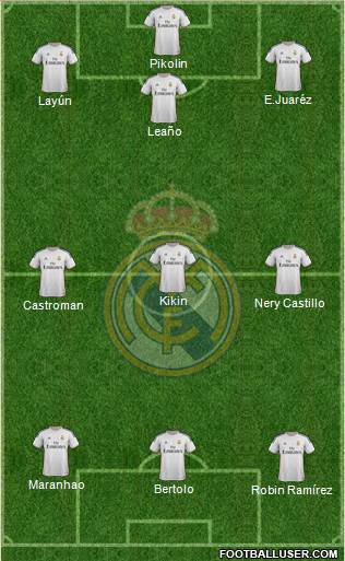Real Madrid C.F. Formation 2014
