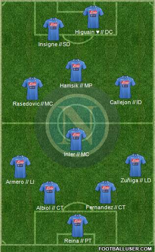 Napoli Formation 2014