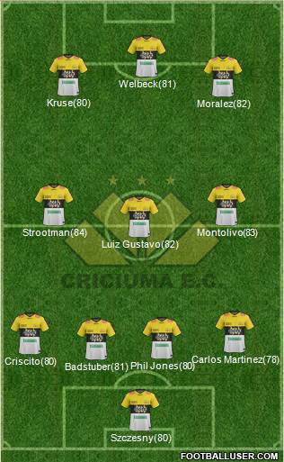 Criciúma EC Formation 2014