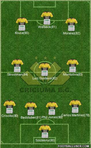 Criciúma EC football formation