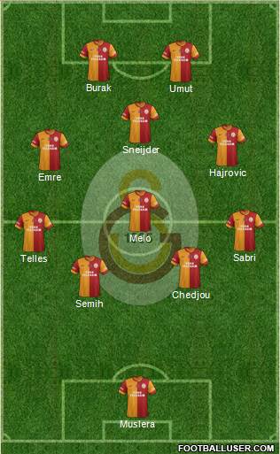 Galatasaray SK Formation 2014