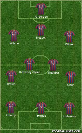 Newcastle Jets Formation 2014