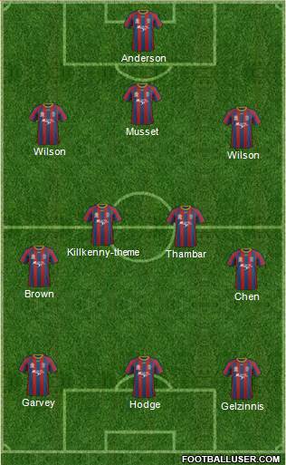 Newcastle Jets 3-4-3 football formation