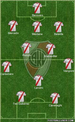 River Plate Formation 2014