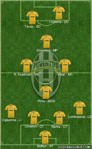 Juventus Formation 2014